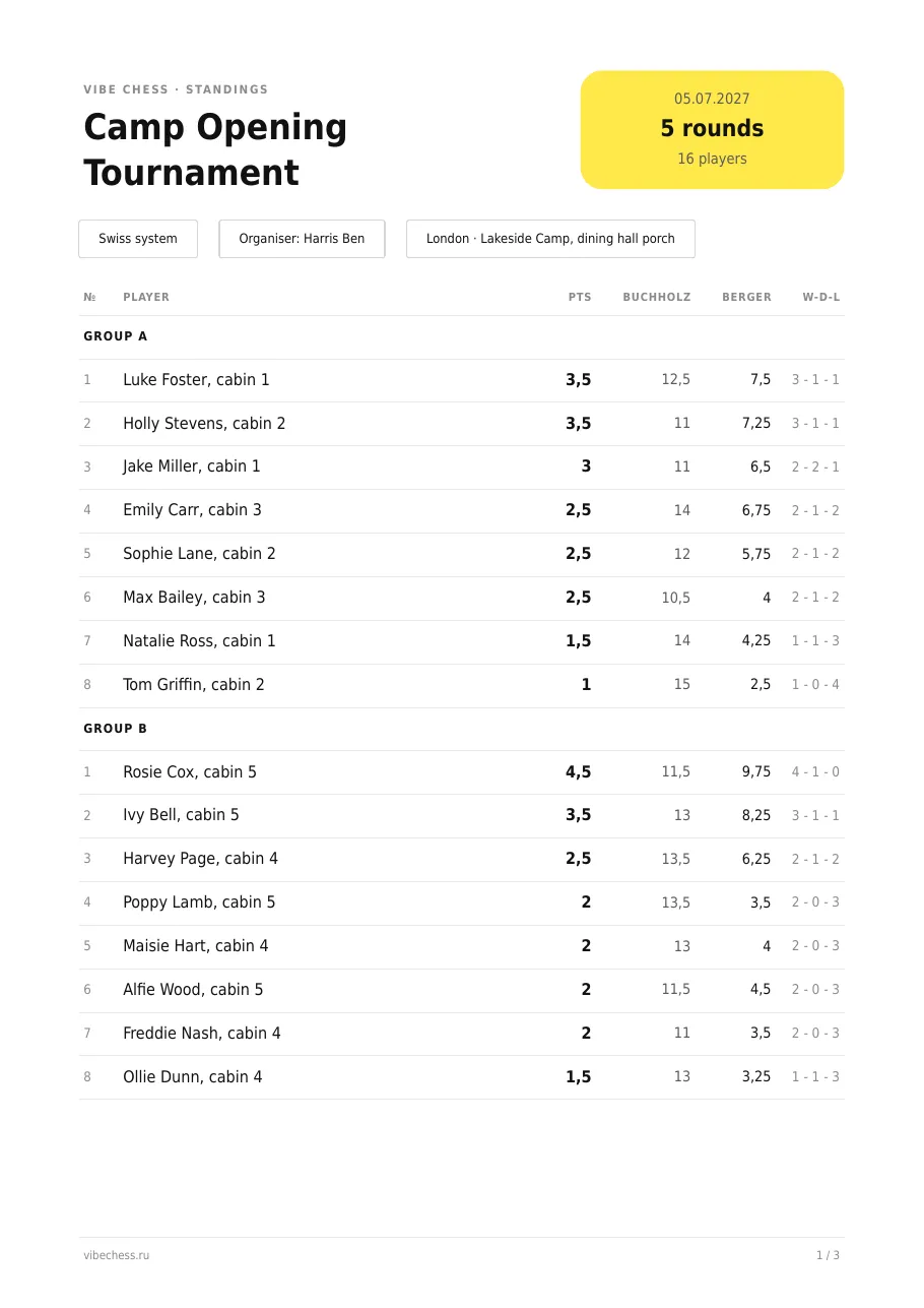 PDF results sheet Camp Opening Tournament: groups A and B with places and points