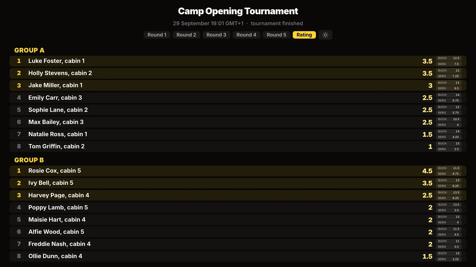 Final standings on the screen: group A and group B, each with its own prize winners