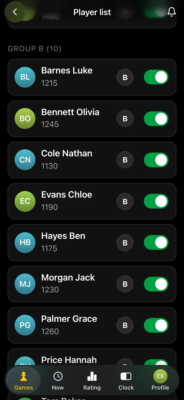 Group B: ten beginners, including the guest Tom Baker, a contractor without Telegram