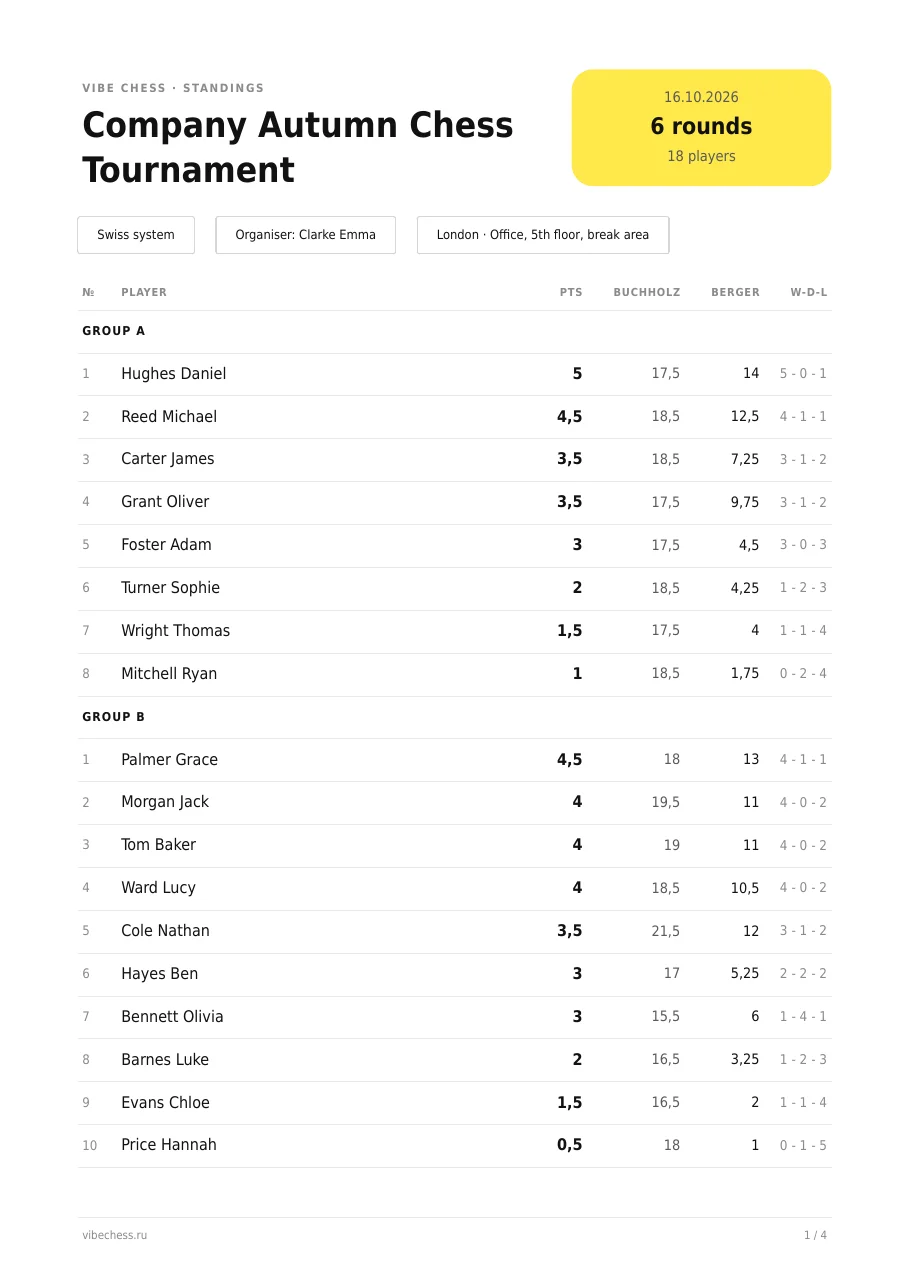 PDF results sheet "Company Autumn Chess Tournament": groups A and B, points, Buchholz, Berger