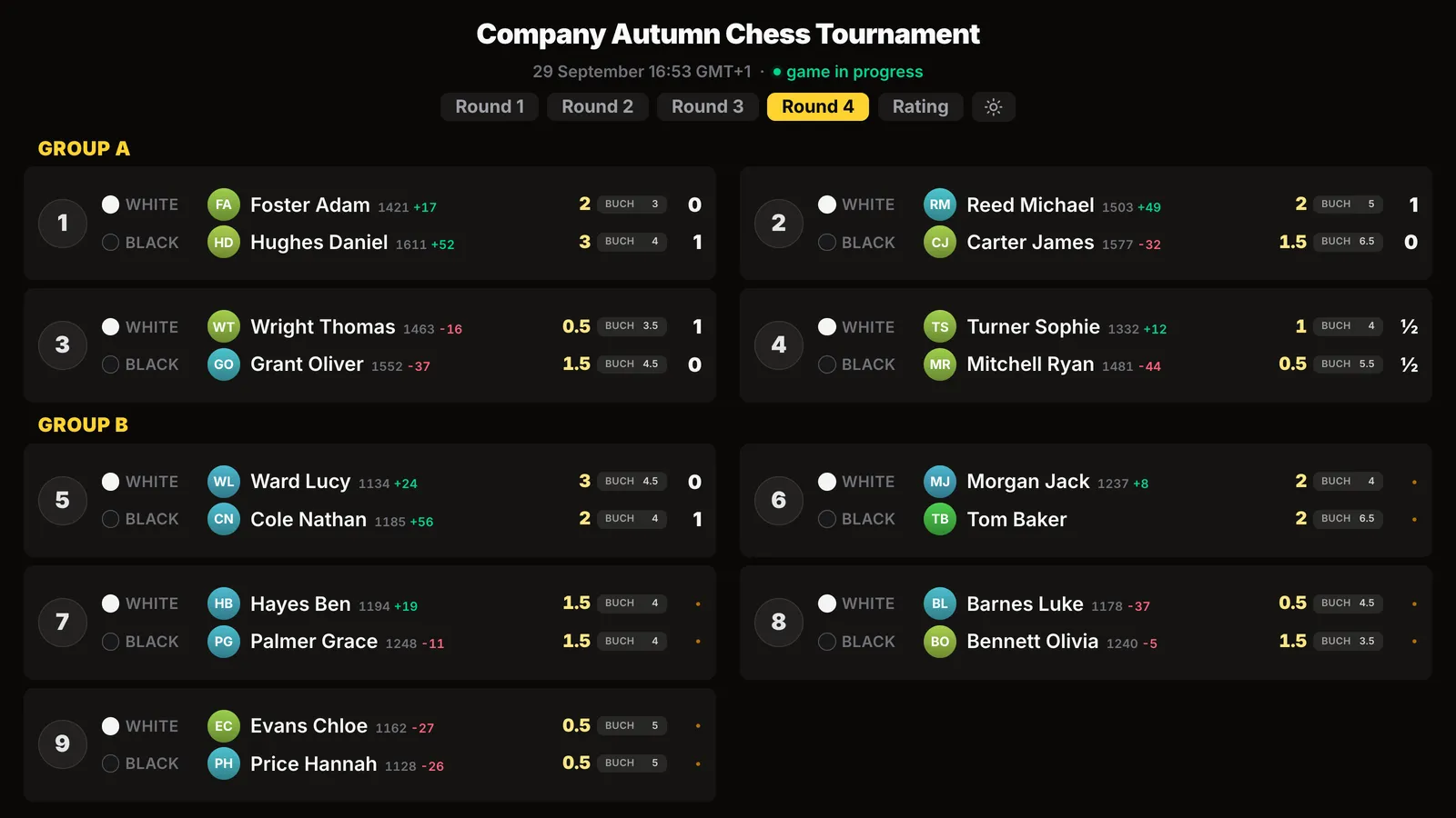 Hall screen in the office: round 4 pairings for groups A and B, avatars, rating and rating change, points and Buchholz