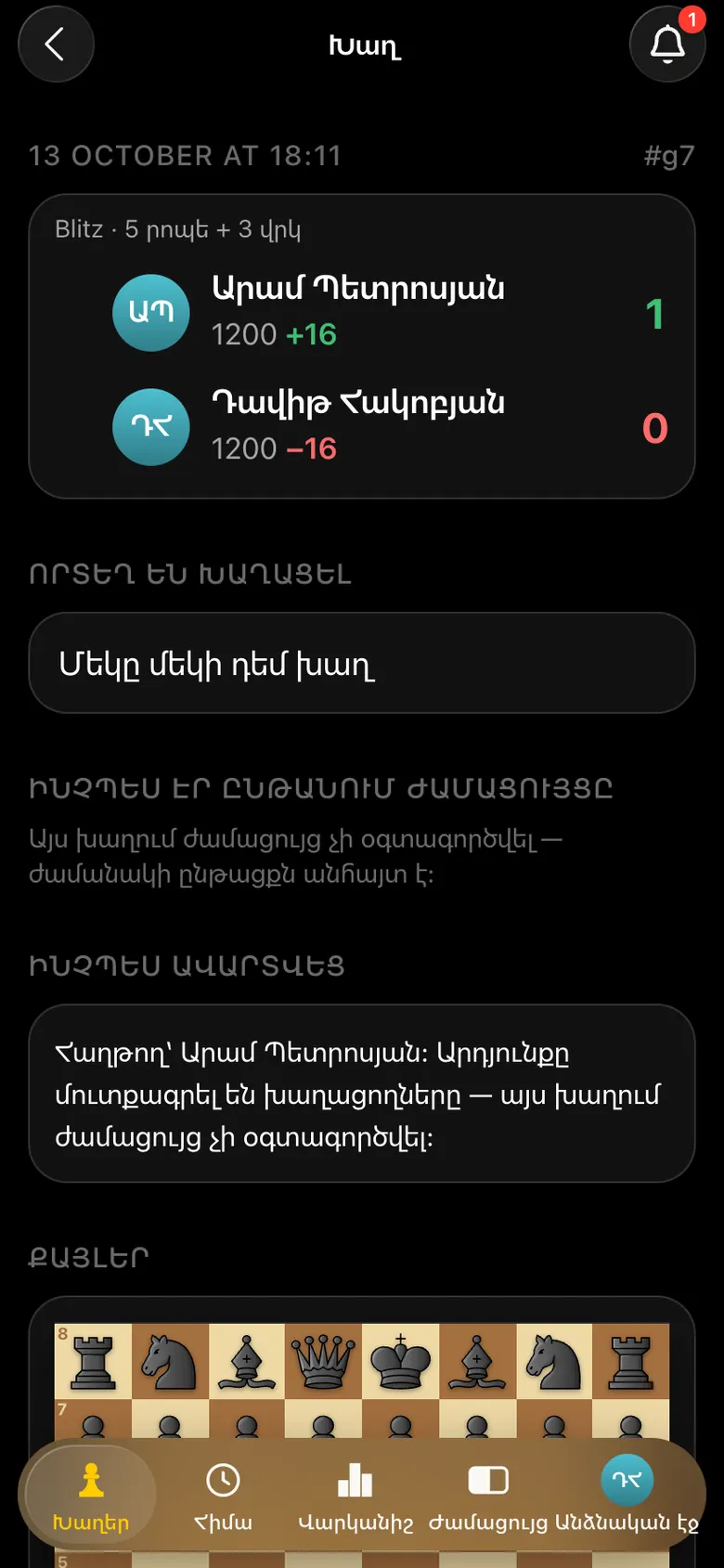 Պարտիայի քարտը՝ Արամ Պետրոսյան 1, Դավիթ Հակոբյան 0, վարկանիշի փոփոխություն +16 և -16