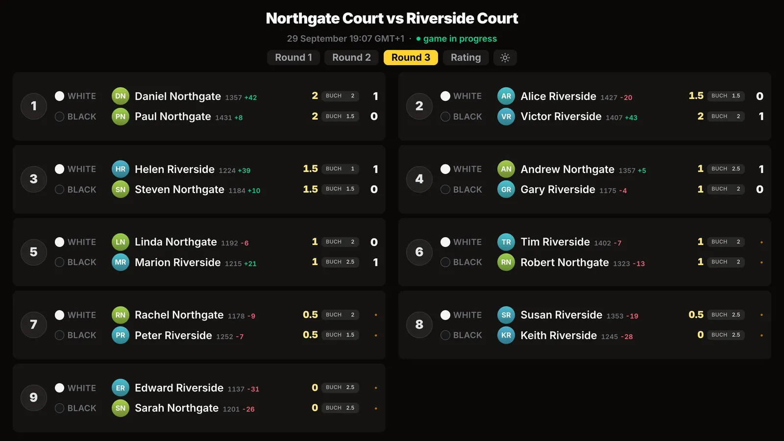Tournament screen: round three pairings with Northgate and Riverside nicknames, rating, rating change, points and Buchholz