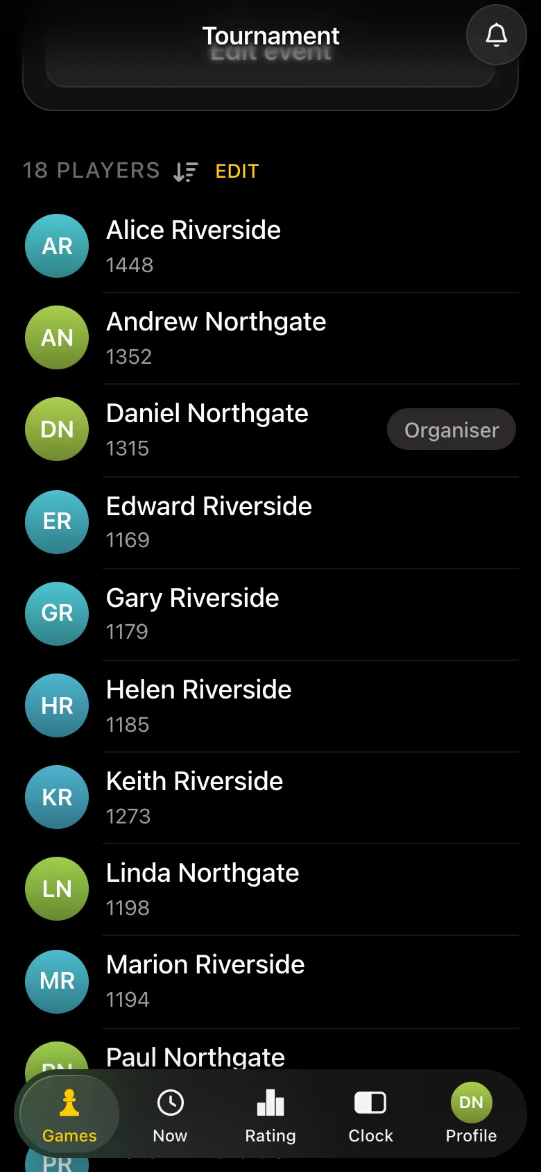 Tournament line-up: 18 players with nicknames Alice Riverside, Andrew Northgate, Daniel Northgate, Edward Riverside