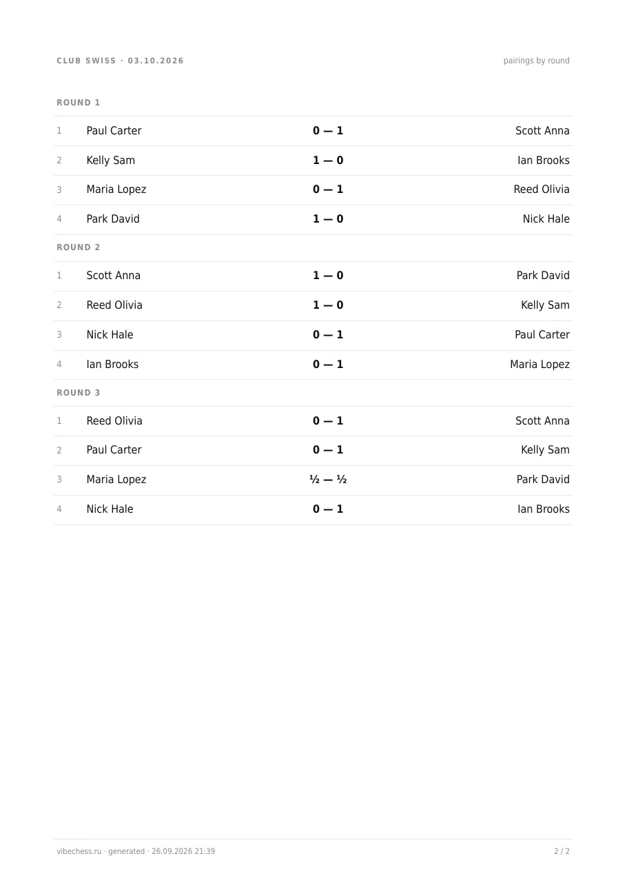 Page two of the PDF results sheet: pairings of all three rounds with scores
