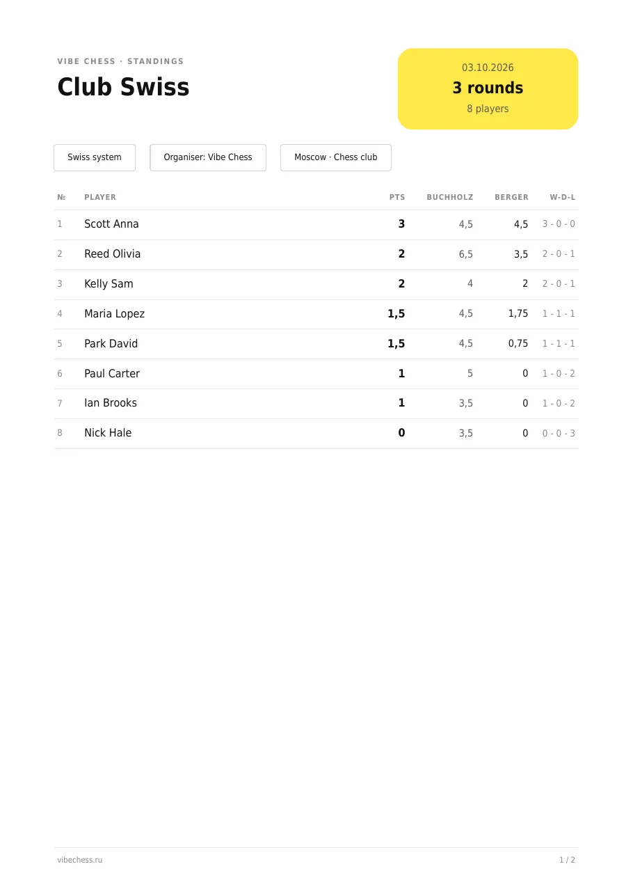 Page one of the PDF results sheet: standings with points, Buchholz, Sonneborn-Berger and win-draw-loss
