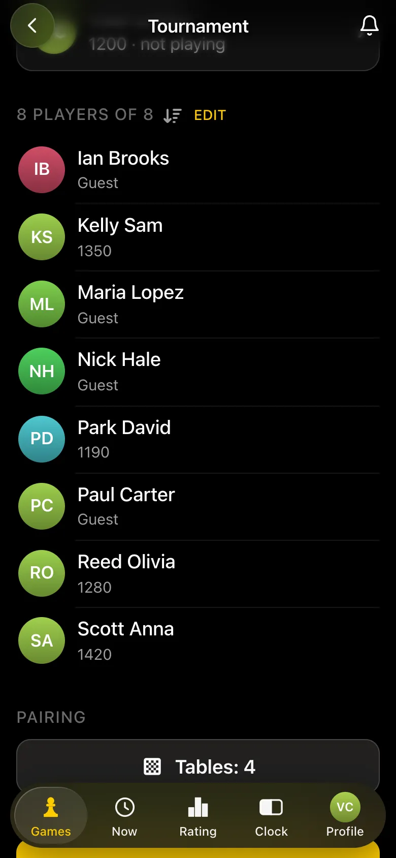The tournament field, 8 players of 8: four rated 1190-1420 and four guests