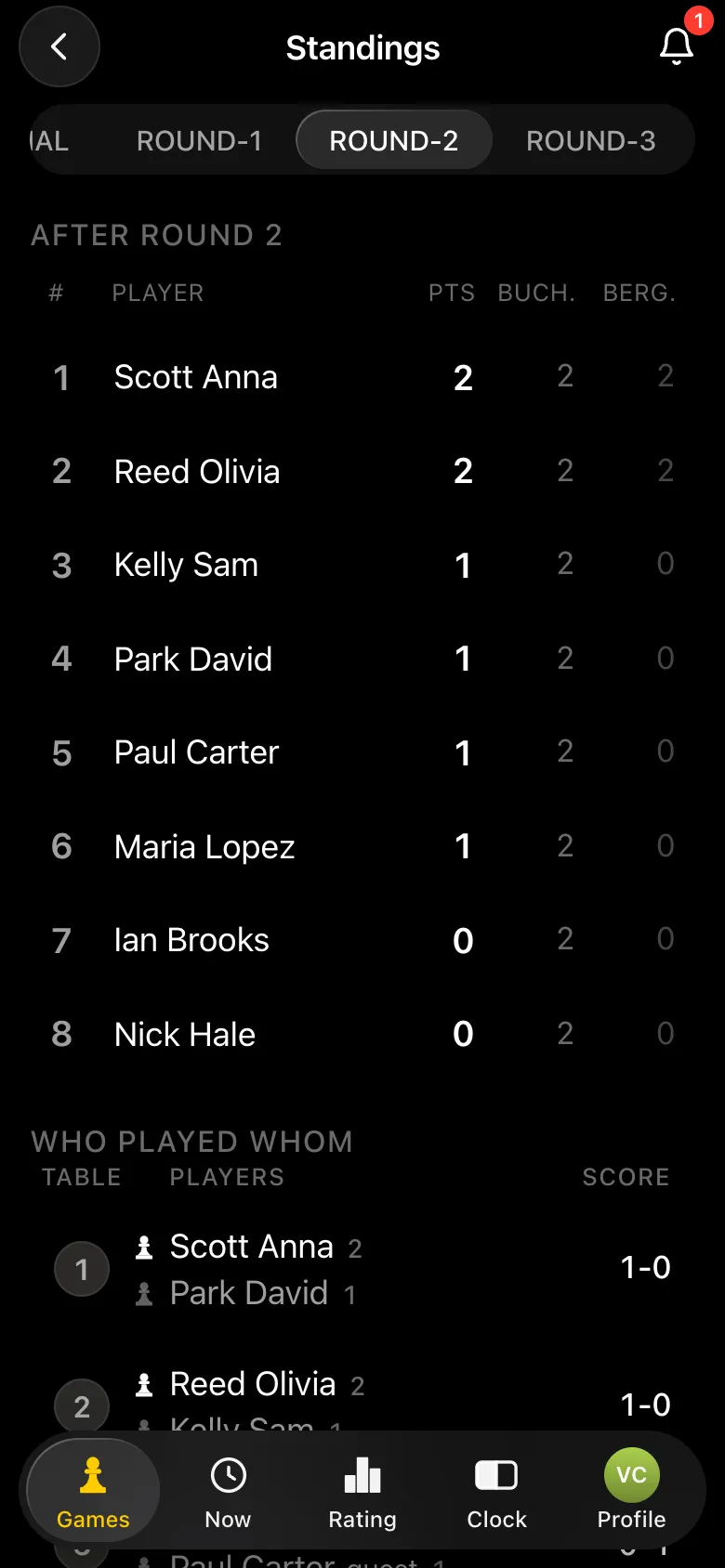 Standings after round two and the who played whom list with scores