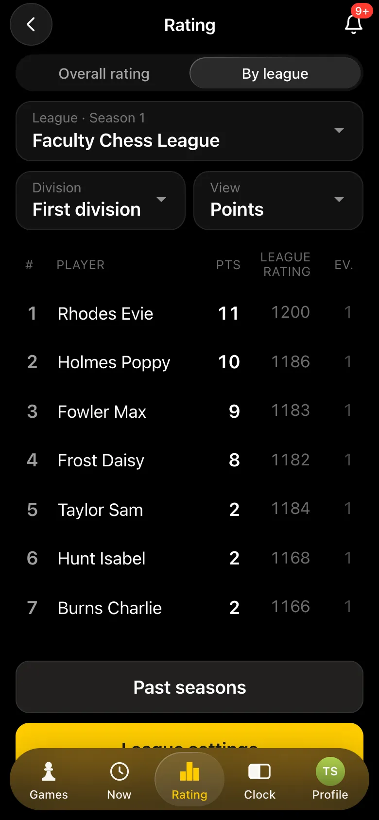 Season table, First division: Rhodes Evie 11 points, Holmes Poppy 10