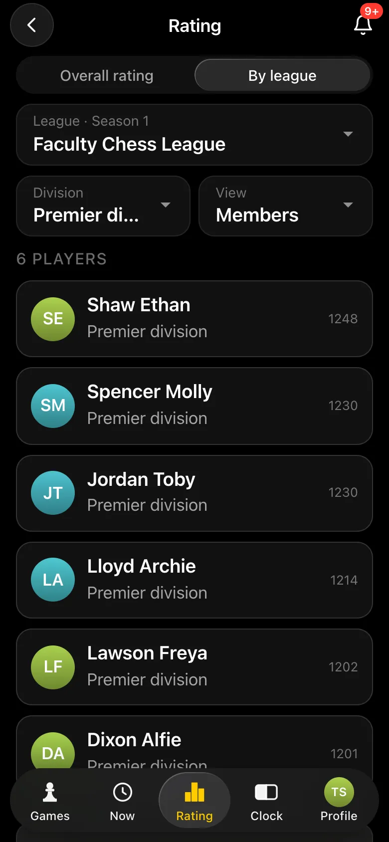 Premier division league members with their league rating
