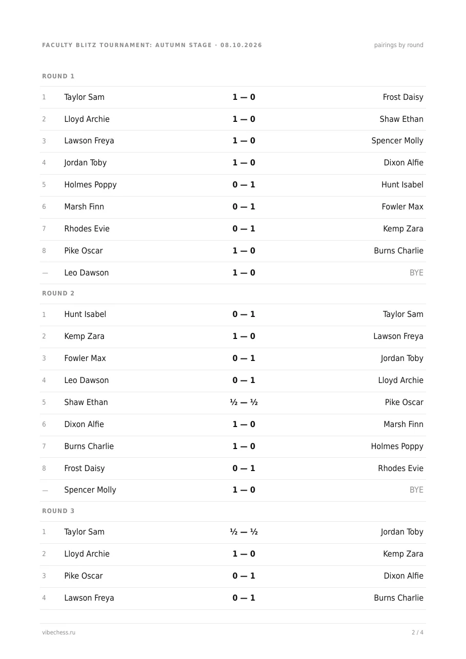 Page two of the results sheet: pairings and results round by round