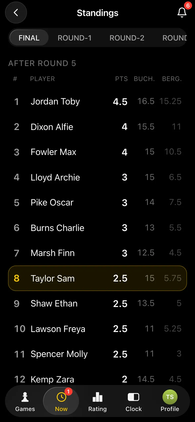 Standings after round five: points, Buchholz and Berger, the organiser's row highlighted