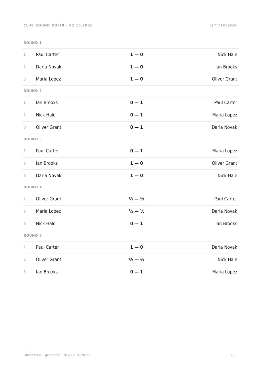 Page two of the PDF results sheet: pairings of all five rounds with scores
