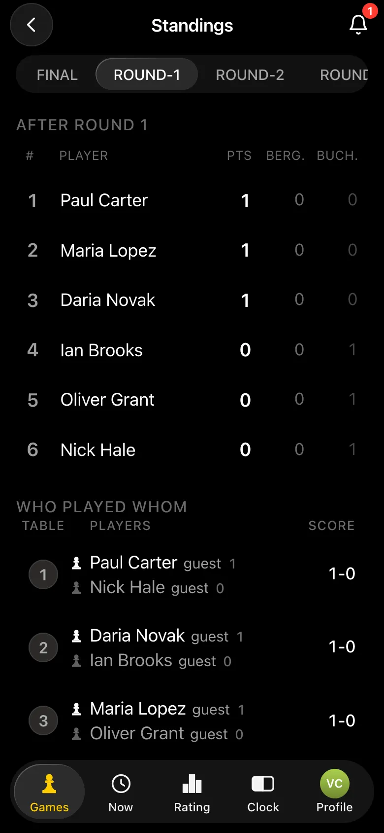 Standings after round 1 and the who played whom list with 1-0 scores