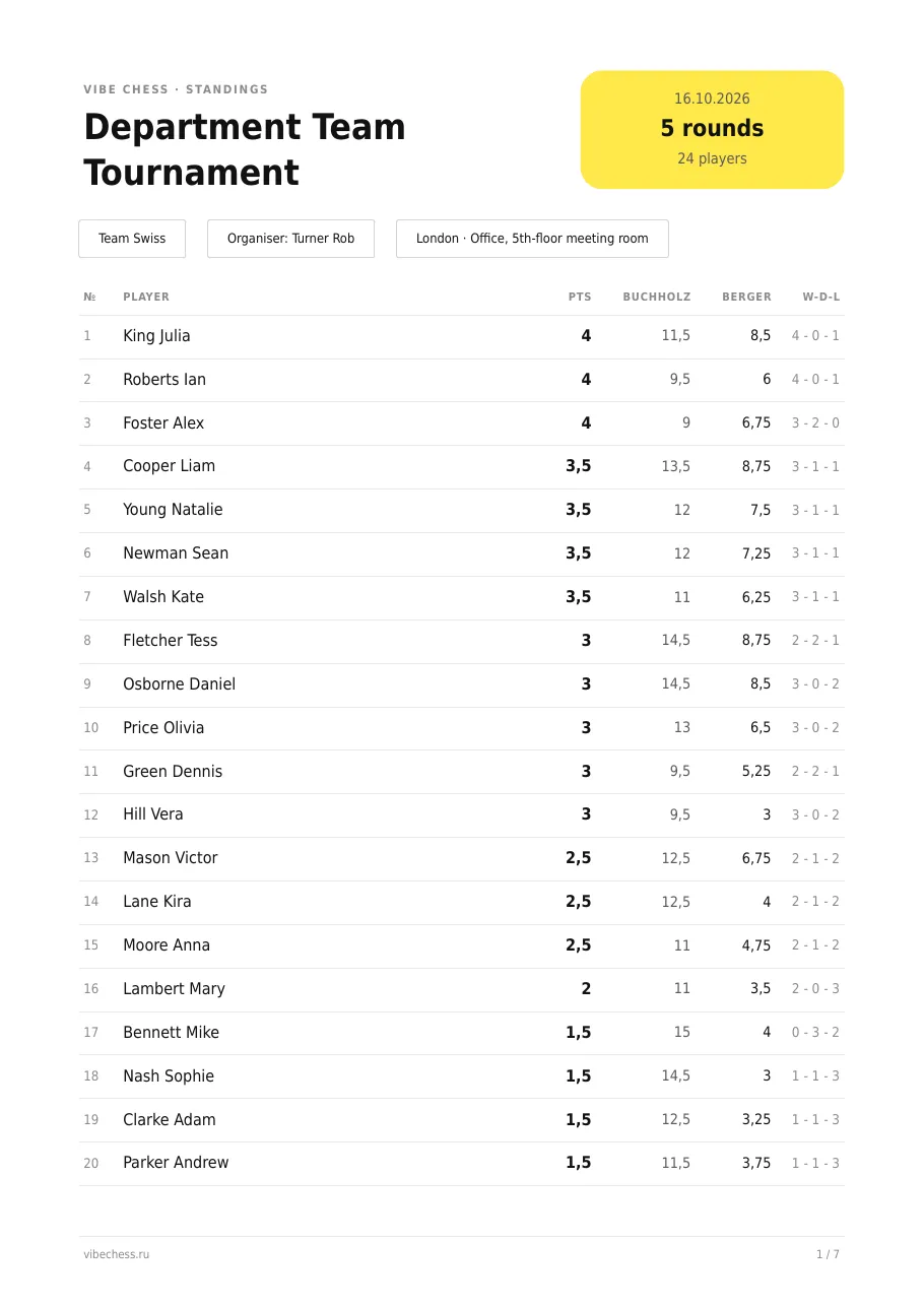 PDF results sheet, page one: Department Team Tournament, 5 rounds, 24 players, individual standings