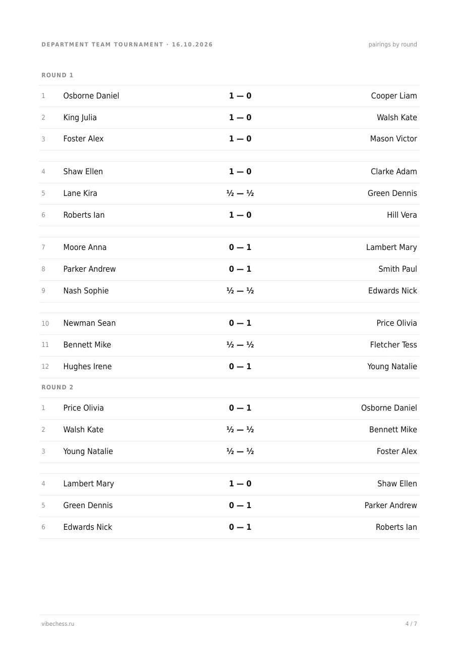 PDF results sheet, pairings by round: the boards of each match grouped together