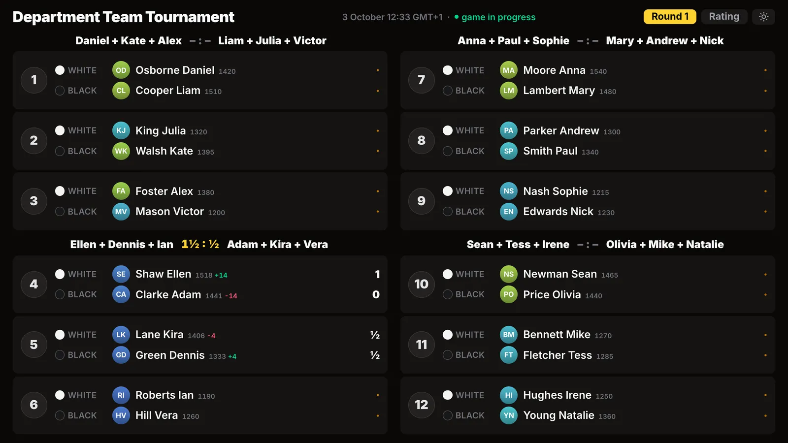 Screen for the room, round one: four matches of three boards, the match Ellen + Dennis + Ian at 1½ : ½, tables 1-12